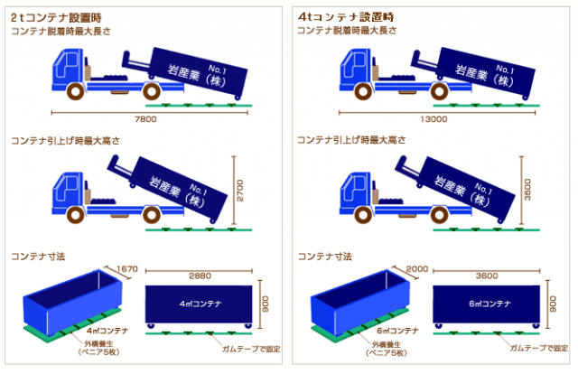 保有車両｜岩産業株式会社（公式ホームページ）